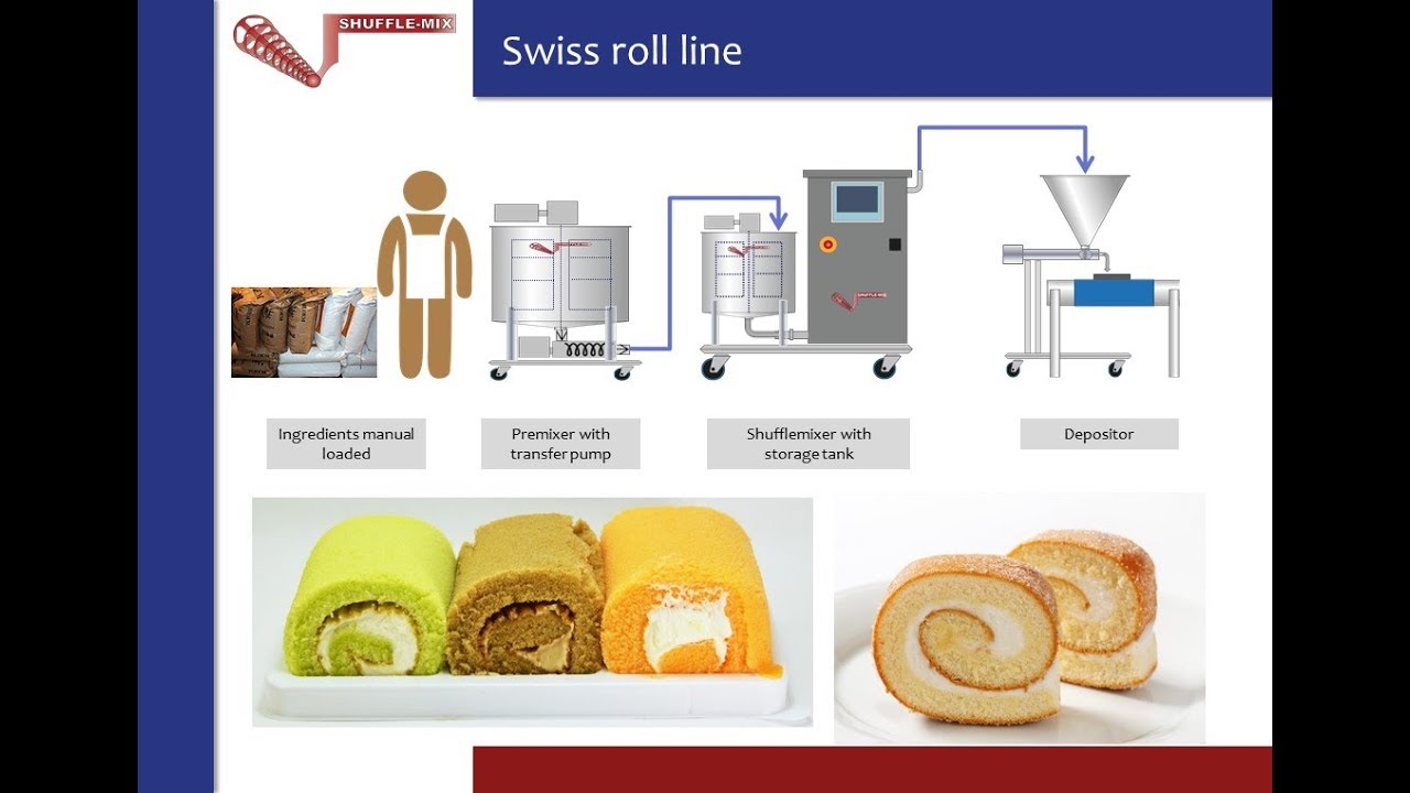 Shuffle Mix Swiss roll cake line