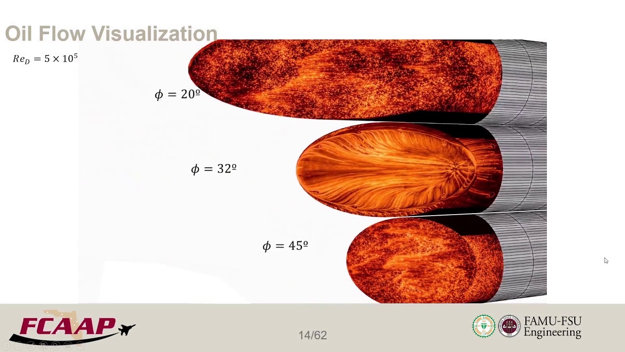 PhD Defense Talk - Experimental optimization of active flow control