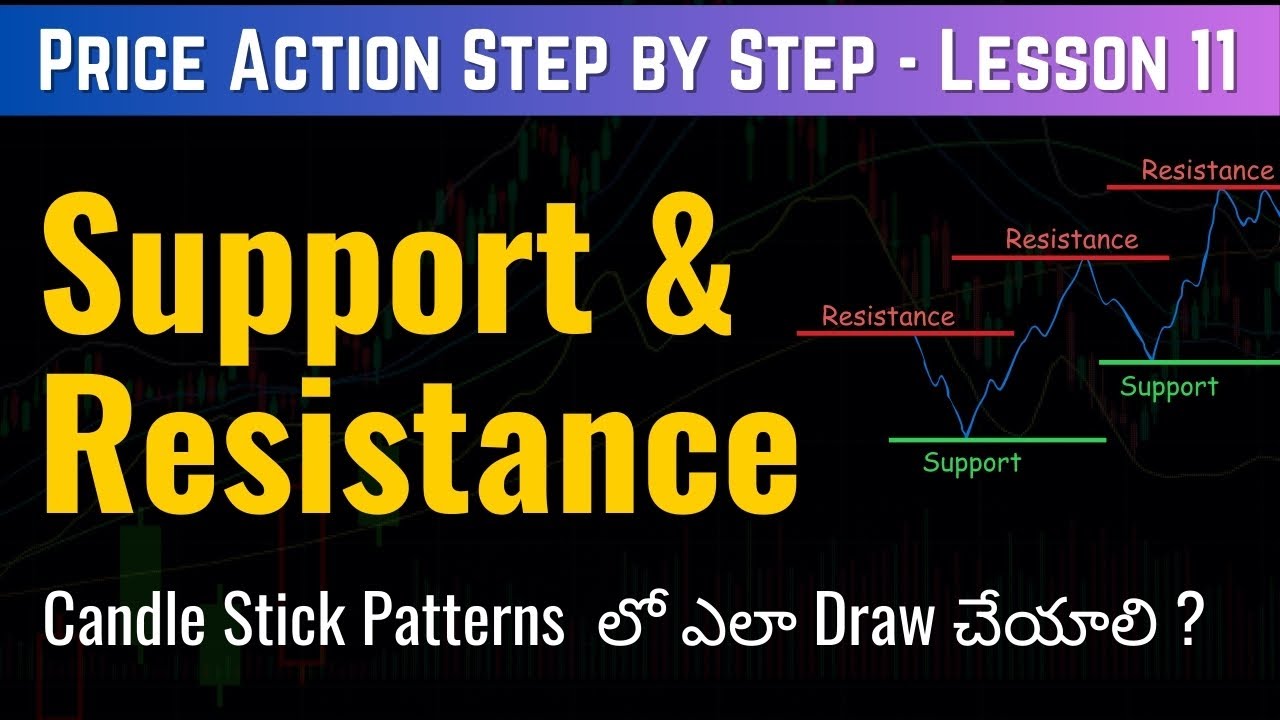 Master Support & Resistance Lines in Trading | Price Action step by step Lesson 11
