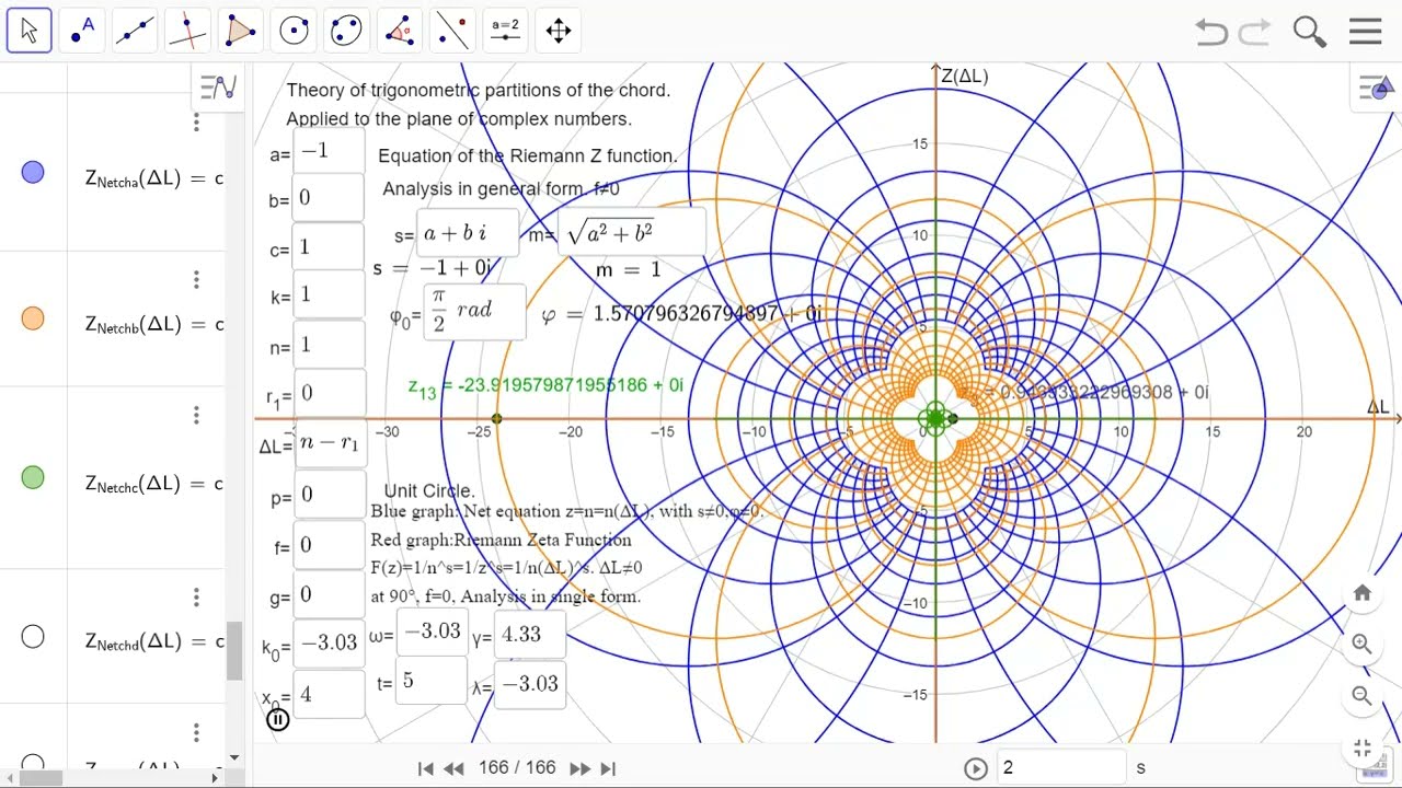 Non-Trivial Zeros Riemann's Z Function. Part #4.
