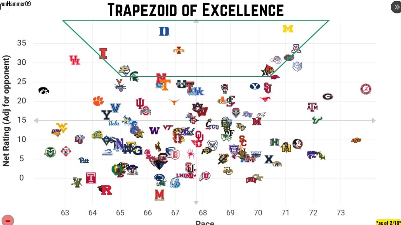 This Graph Tells You Everything You Need to Know Heading into March Madness