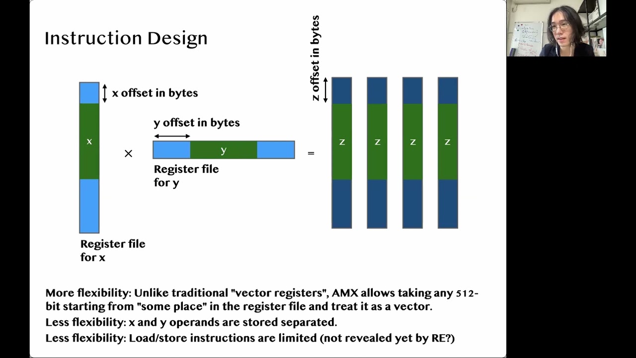 BLIS & TBLIS for the Undocumented Apple Matrix Coprocessor - BLIS Retreat2021 Short Version