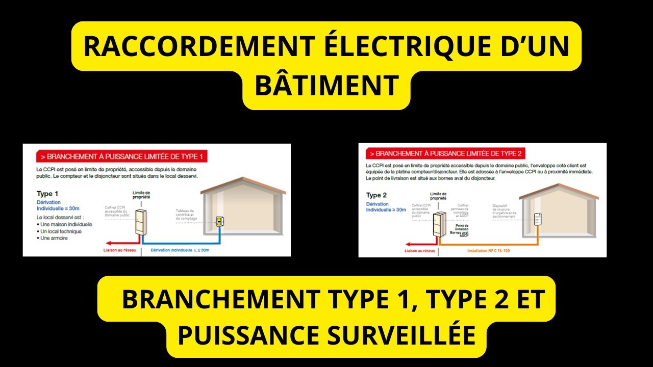 Branchement électrique individuel : Type 1, Type 2 et puissance surveillée