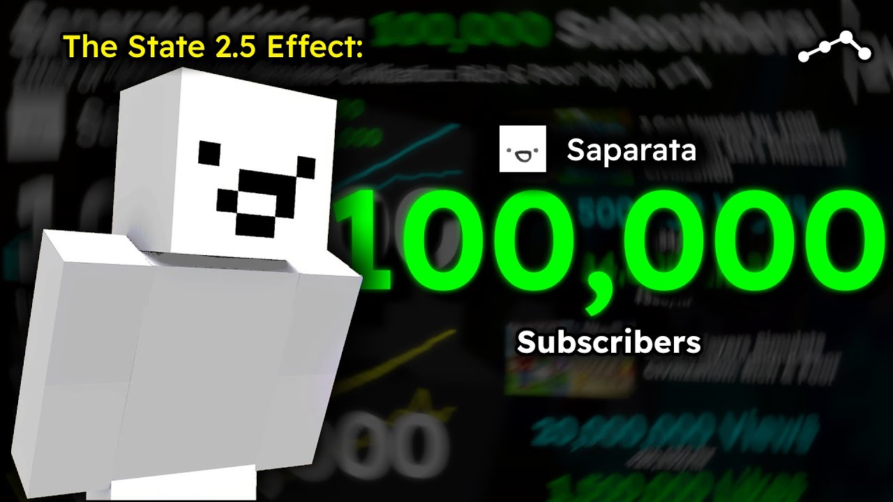 Saparata Hitting 100,000 Subscribers: ish's Civilization Video Effect