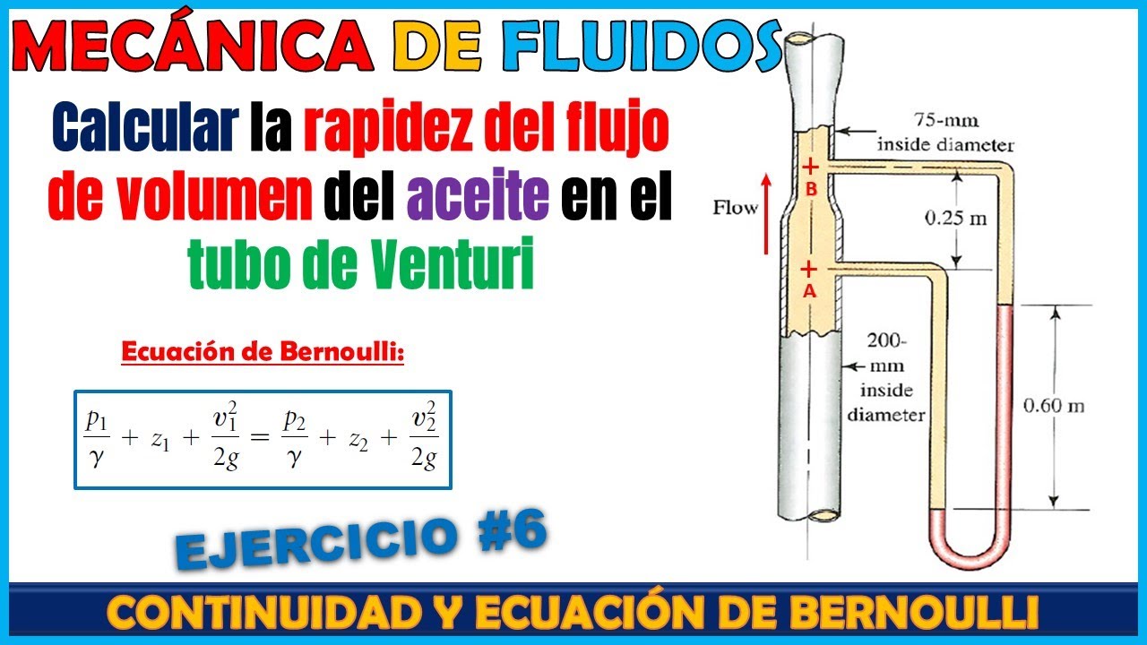 TUBO DE VENTURI VERTICAL CON MANÓMETRO EN 