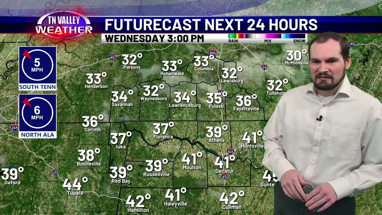 January 28, 2026 - Afternoon Update