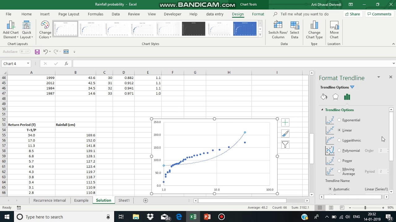 Recurrence Interval (Return Period) | Hydrology