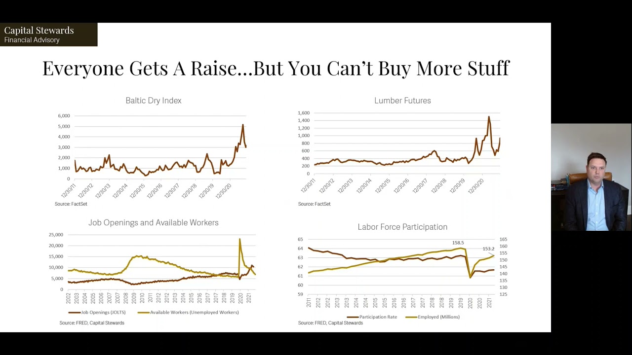 Will inflation rise in 2022? How will that impact investing?