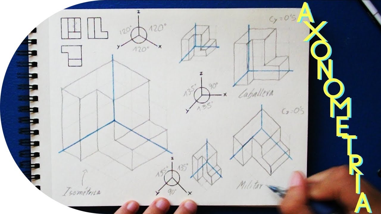 PERSPECTIVAS AXONOMÉTRICAS (Isométrica - Caballera - Militar) | Tutorial