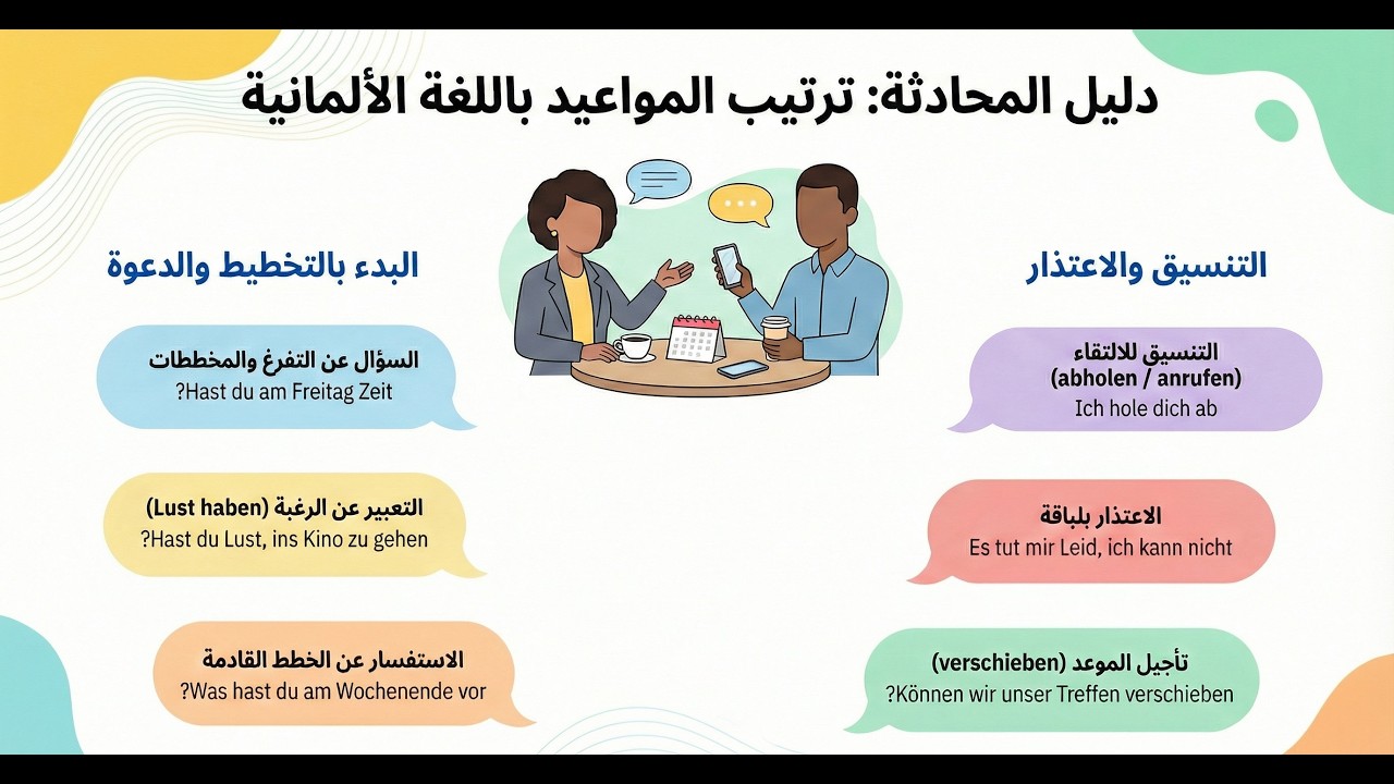 017. الدرس (17) أهم جُمل تحديد المواعيد والمخططات بالألماني  – أفعال التواصل اليومية
