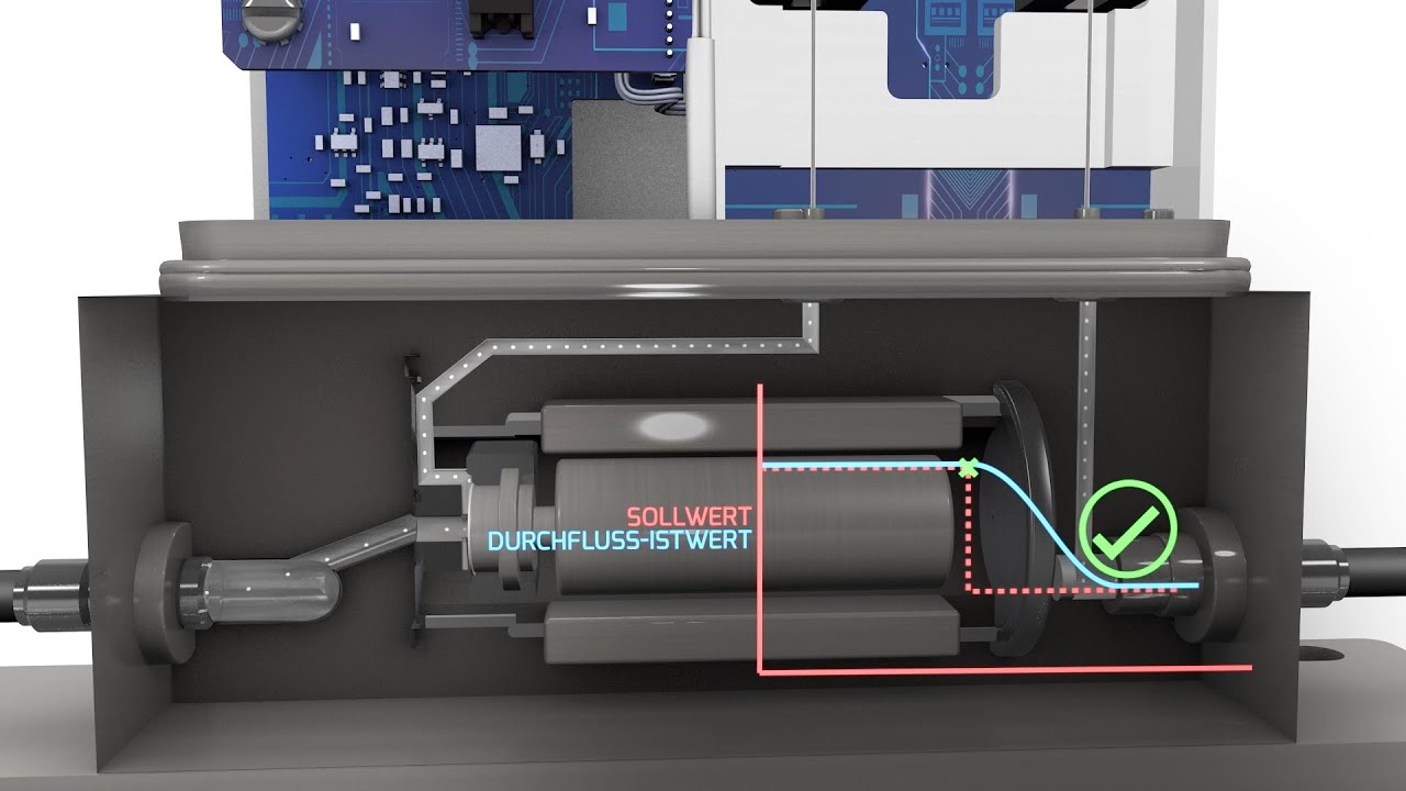 Coriolis-Durchflussmesser und - Regler - Funktionsprinzip