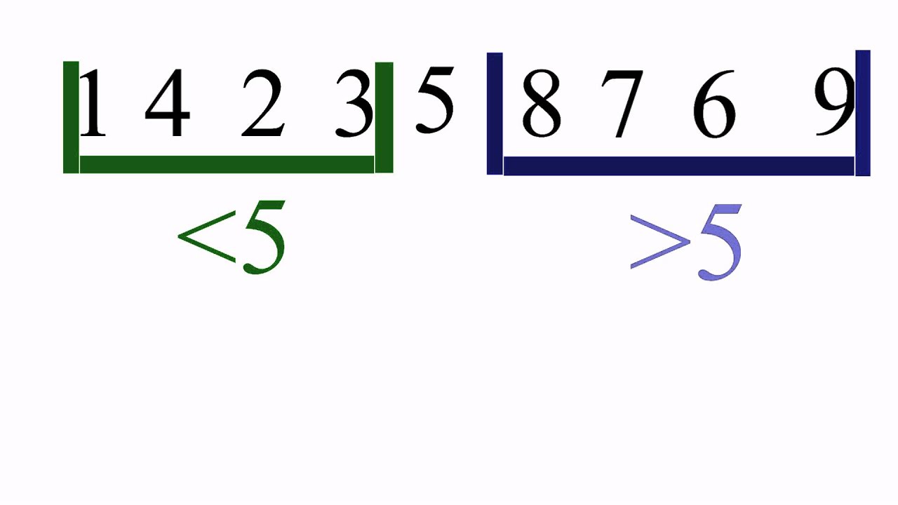 Algorytm sortowania szybkiego (quicksort)