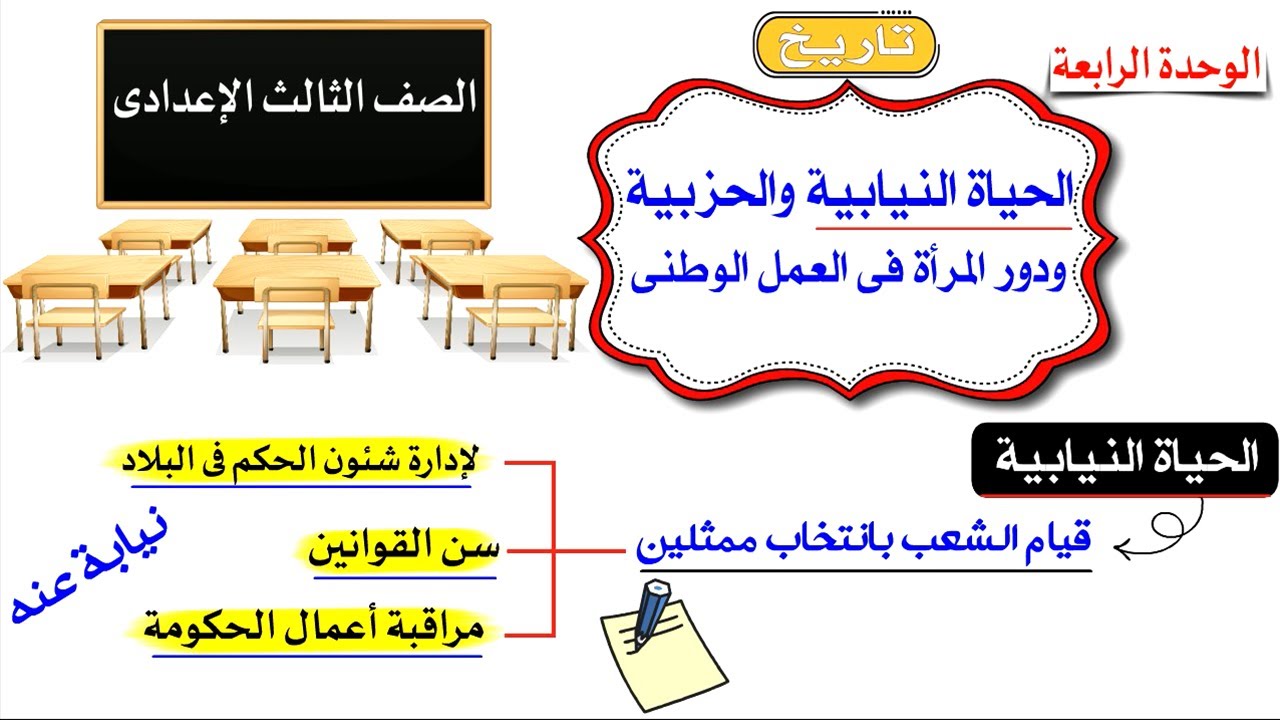 الحياة النيابية والحزبية ودور المرأة في العمل الوطني للصف الثالث الاعدادي