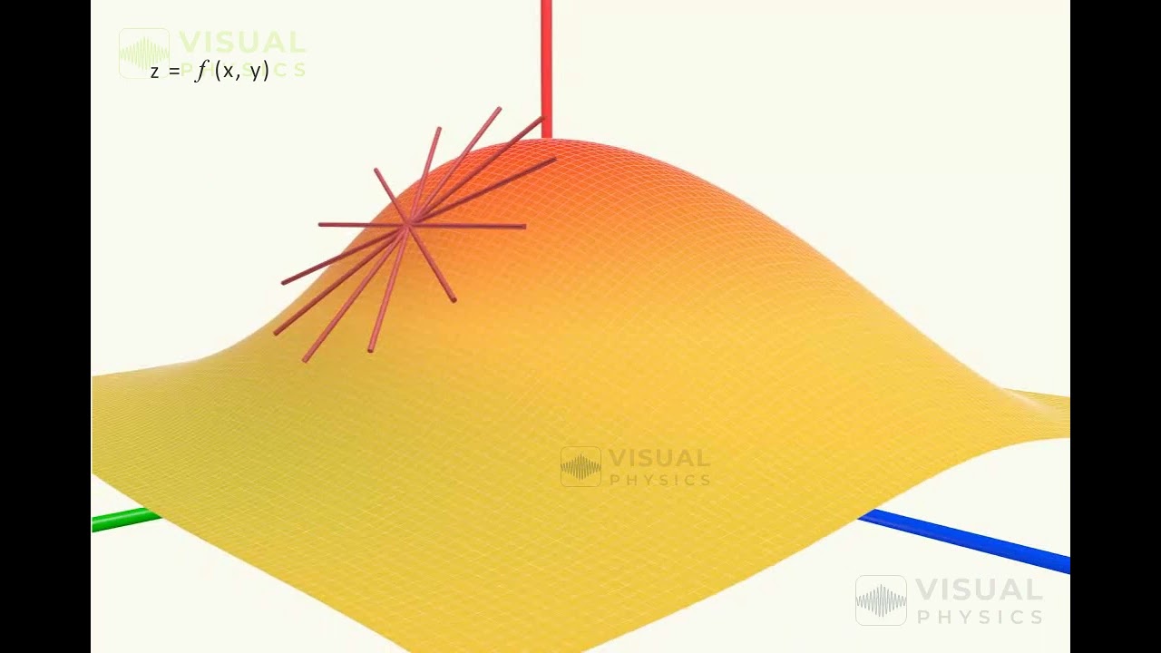 From Potential to Power: Calculating Field Components and Unleashing Electric Potential Difference