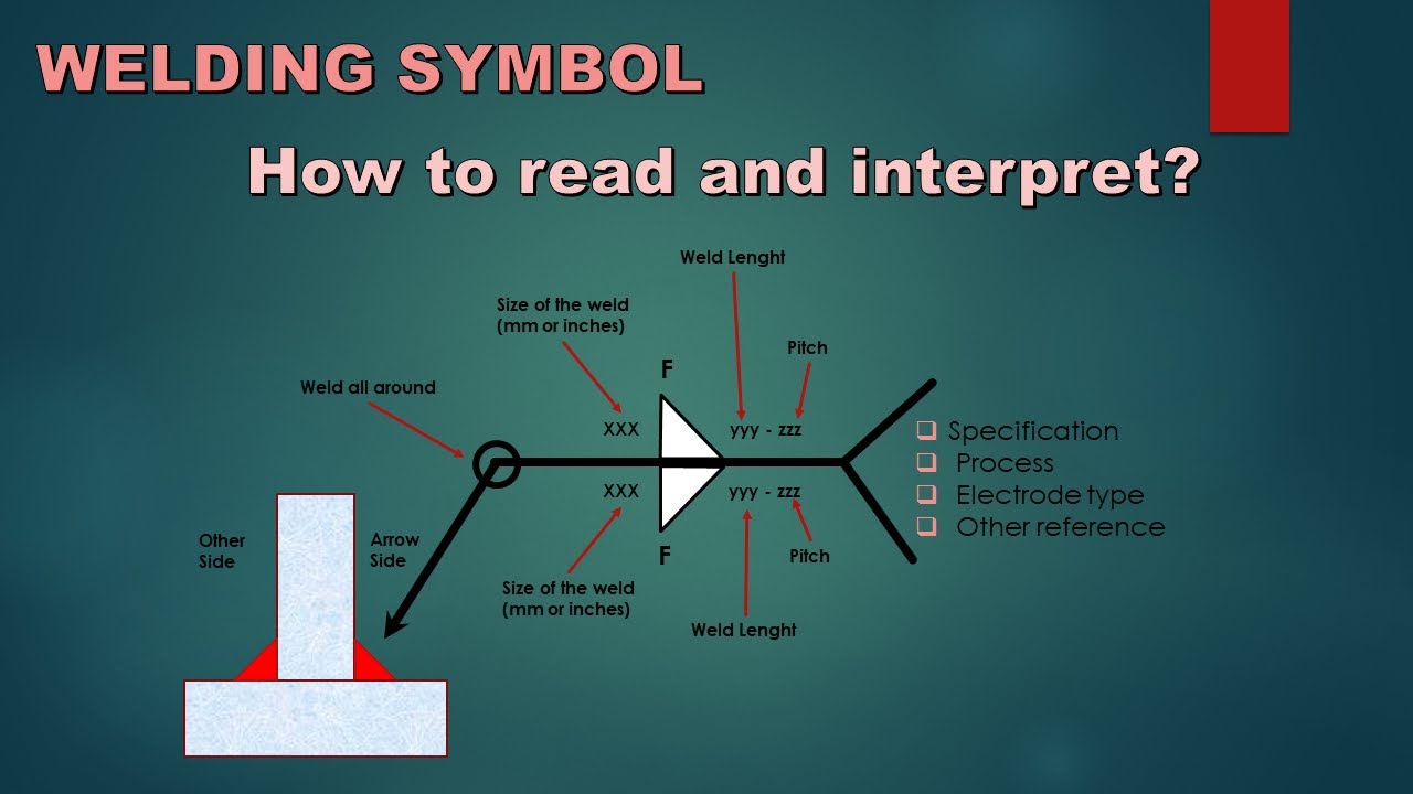 Welding symbol Explained| Technical Drawing