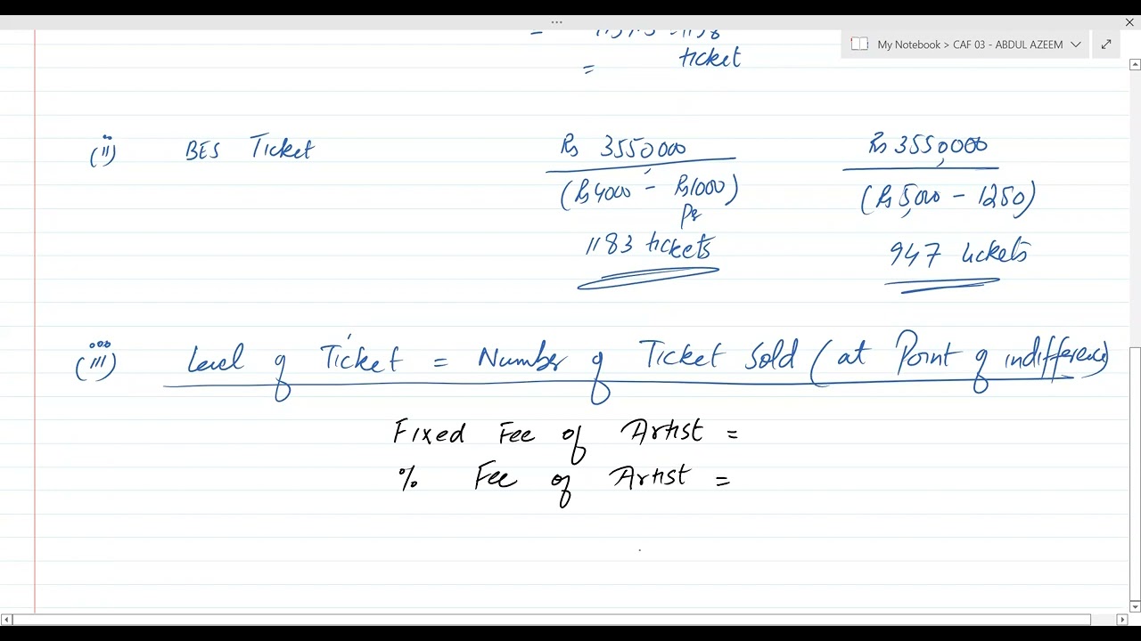 CAF 3 CMA | CVP Analysis | Lecture # 7 | Sir Abdul Azeem | CA |