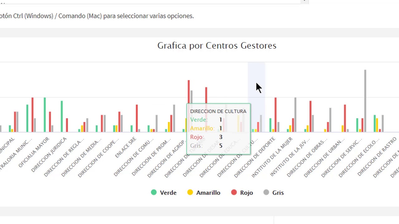 Próximamente: Gráficas en Software ABBA para Monitoreo y Evaluación de Programas Presupuestarios.