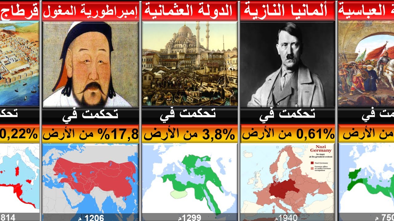 (أكبر و أقوى الإمبراطوريات التي حكمت الأرض في التاريخ.... (بعضها إسلامية