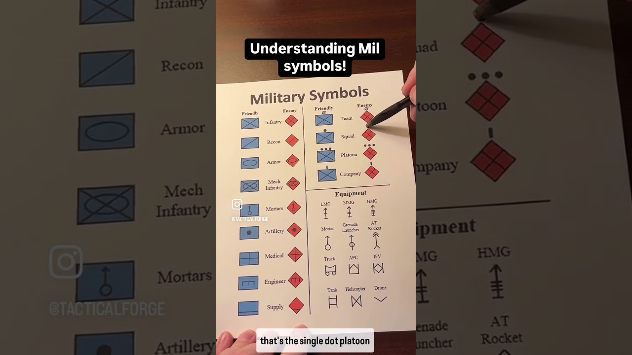Military symbols!