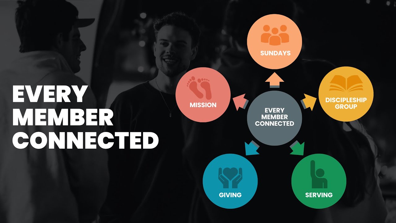 St Paul's Castle Hill  | 10am Service | Sunday 25th January 2026