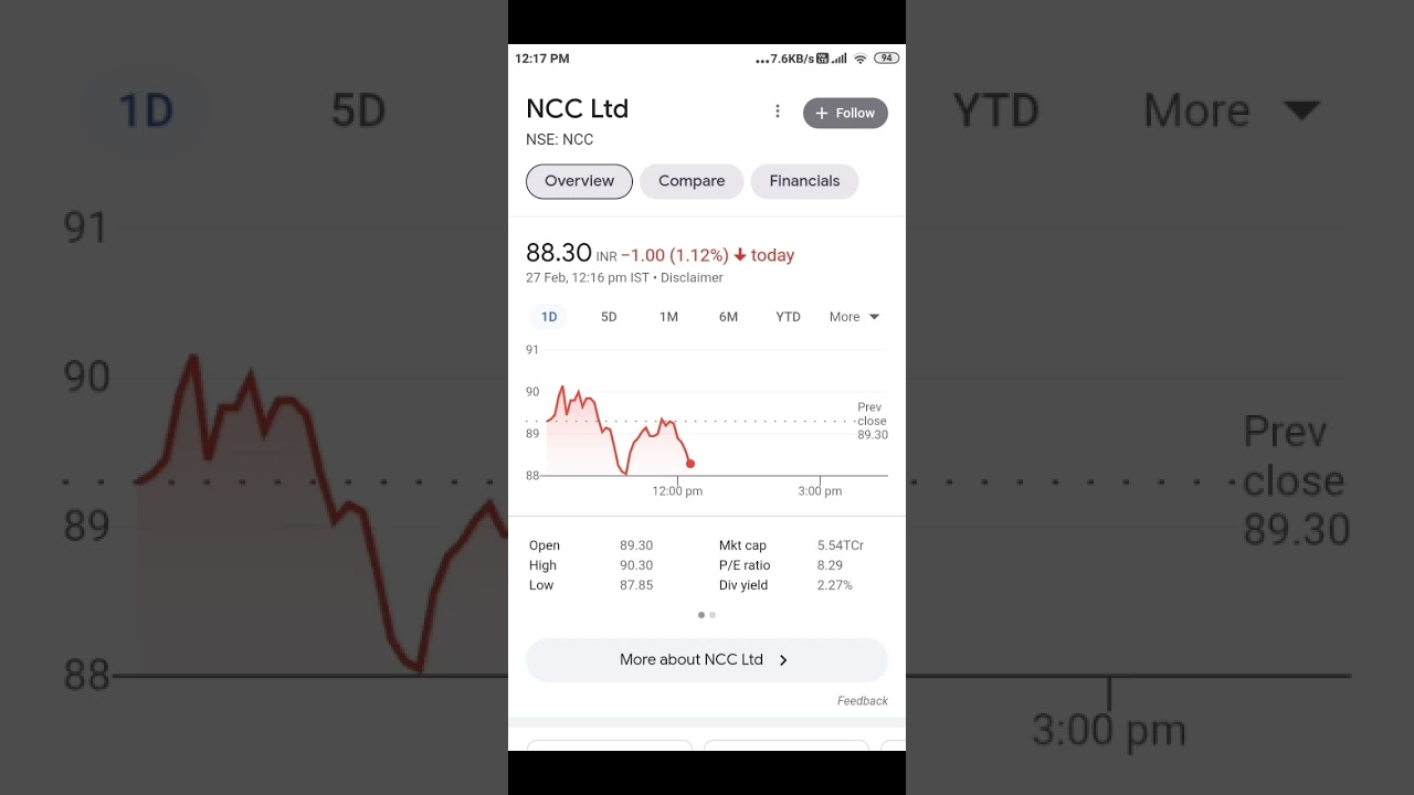 NCC Stock Target 🎯 #shortvideo #sensex #stockmarket #trending #subscribe