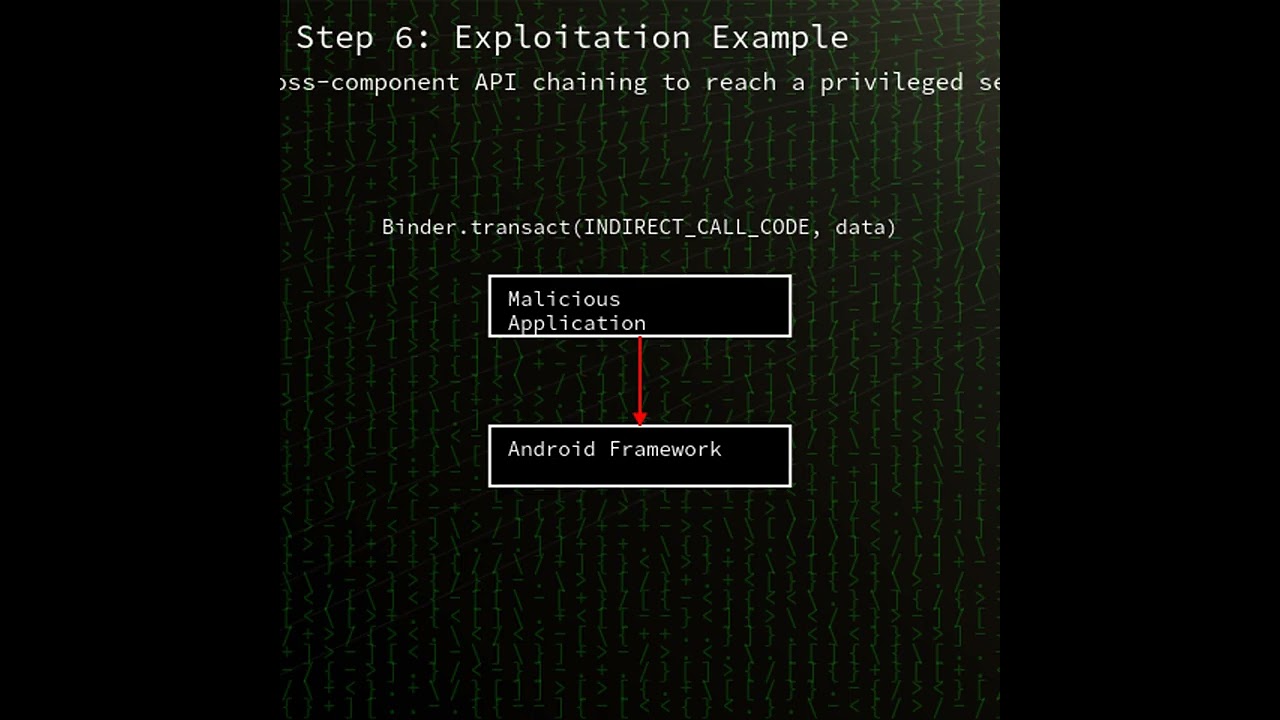 Android: Android Framework permissions bypass leading to local privilege escal...(CVE-2025-48572)