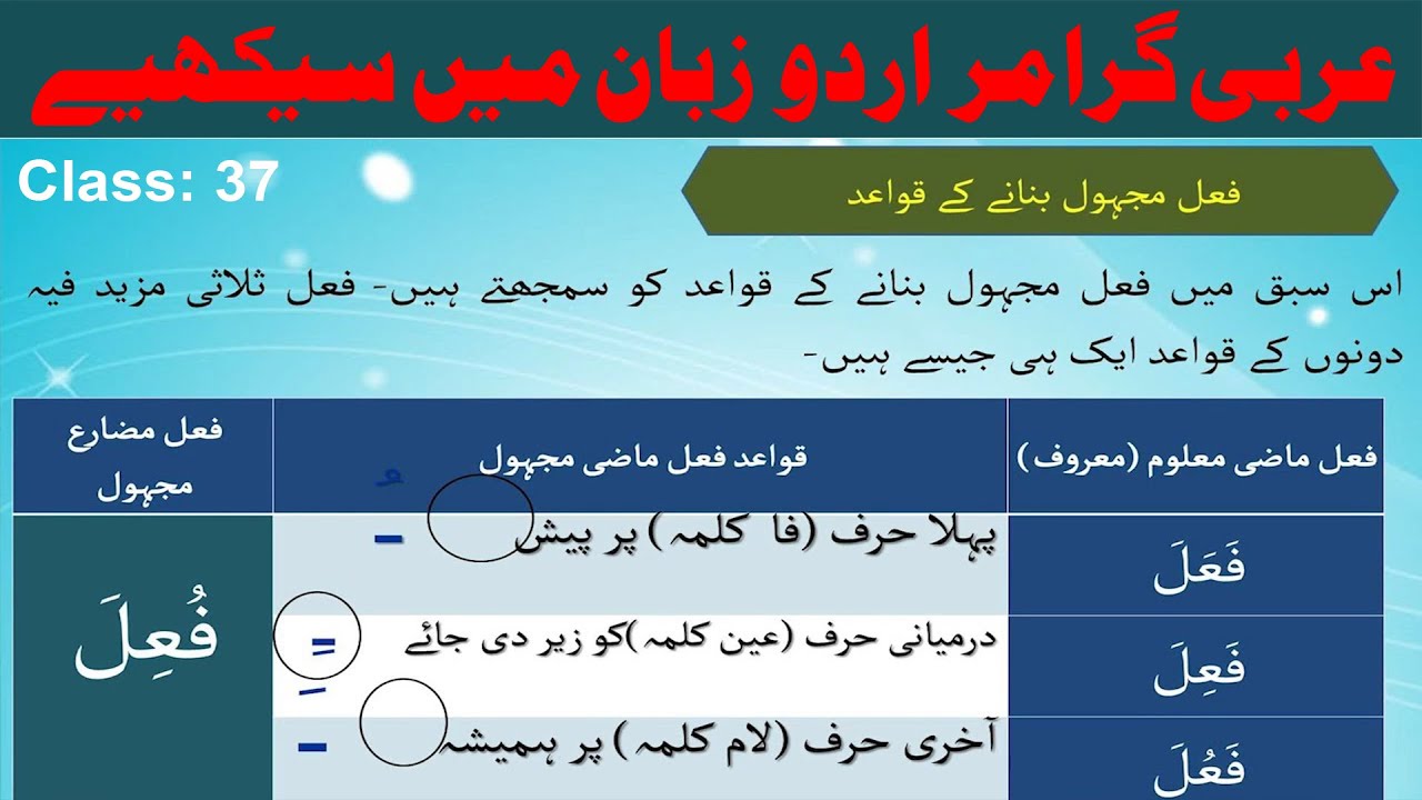 Arabic Grammar - Class 37  Urdu / Hindi