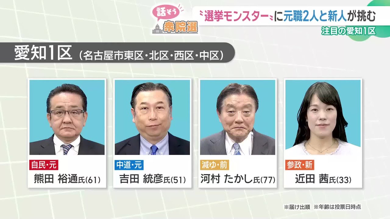“選挙モンスター”が前回圧勝の衆院愛知1区　今回は自民・中道・参政・減ゆの対決に (26/01/27 18:31)