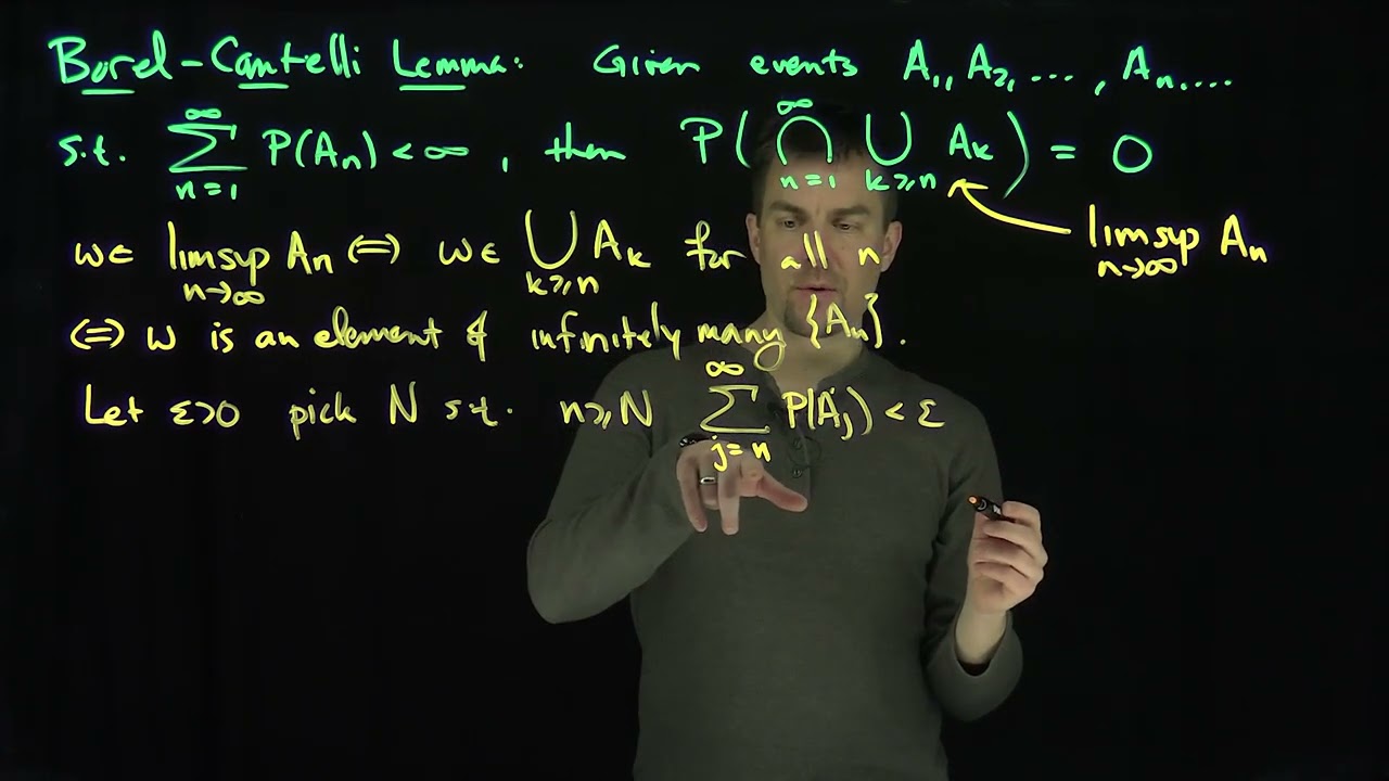 The Borel-Cantelli Lemma