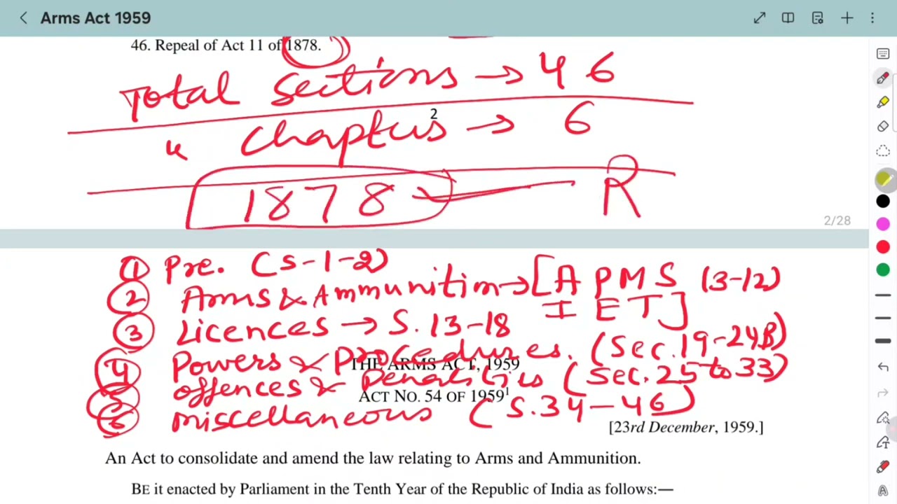 The arms Act 1959