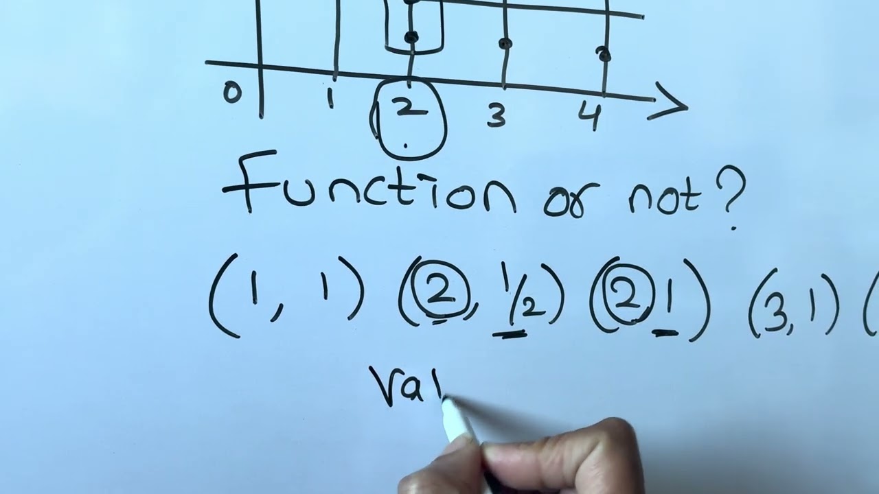 Pre-Calculus:Problem 1: Graphs:A Function or not? 