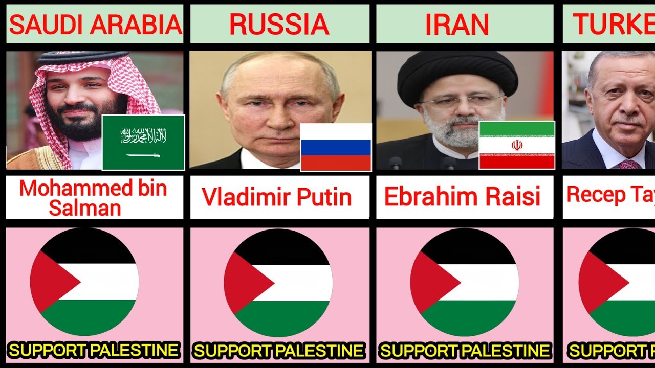 State Leaders Who SUPPORT Palestine