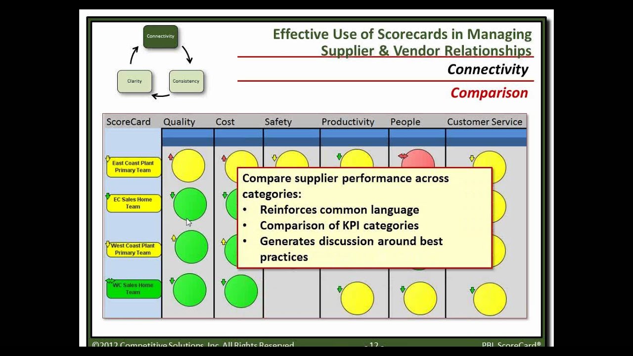 Effective Use of Scorecards in Managing Supplier and Vendor Relationships