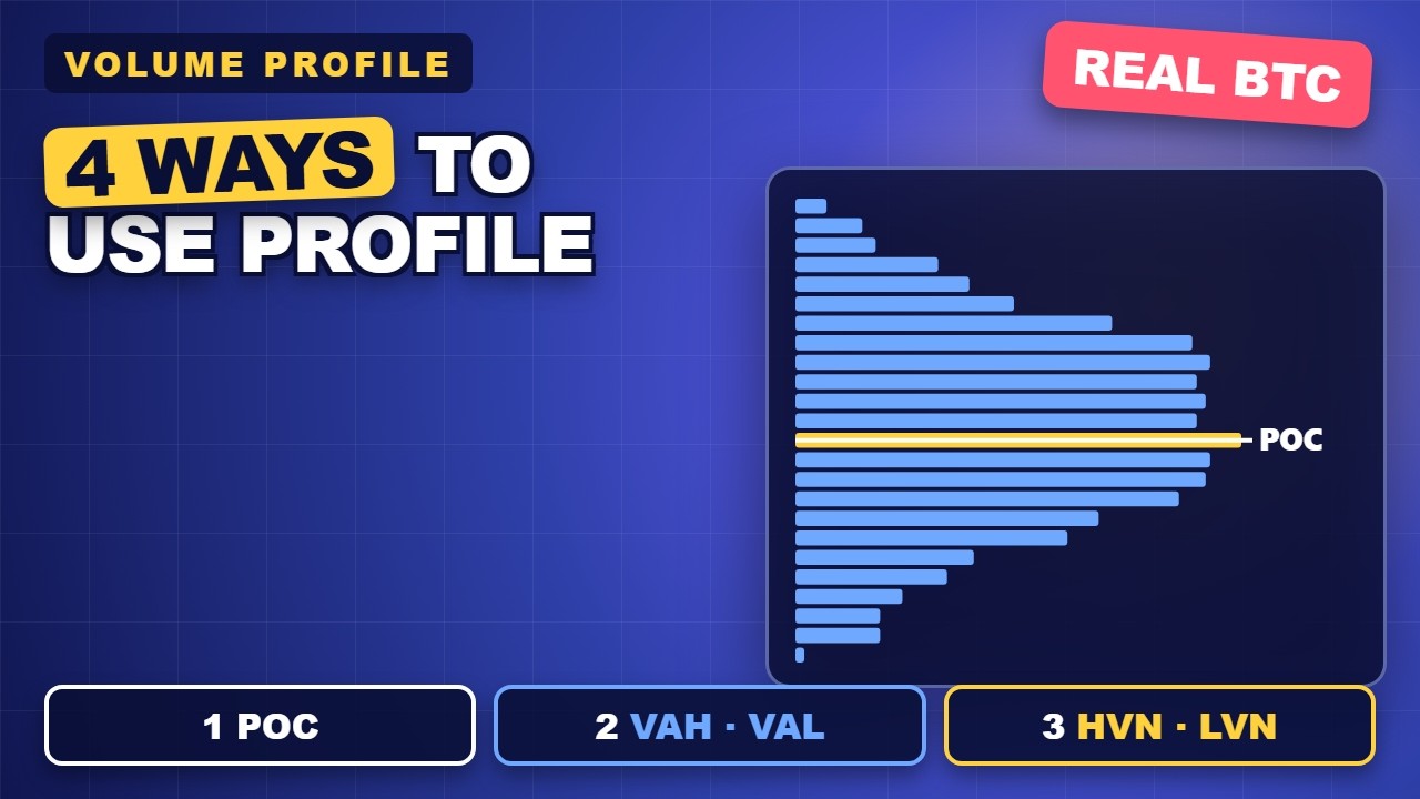 4 Ways Traders Use The Volume Profile (Real BTC Charts)