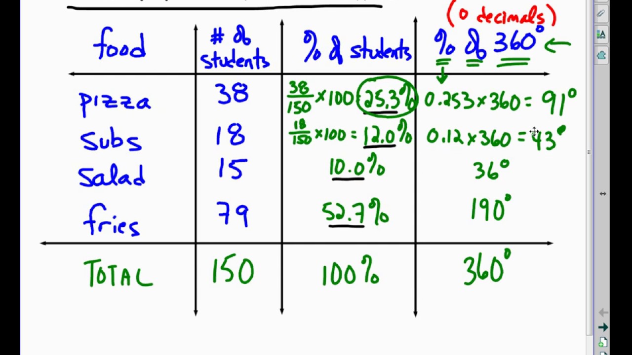 MPM1D Unit 1 Day 4a Frequency Table Example 1 Video Lesson