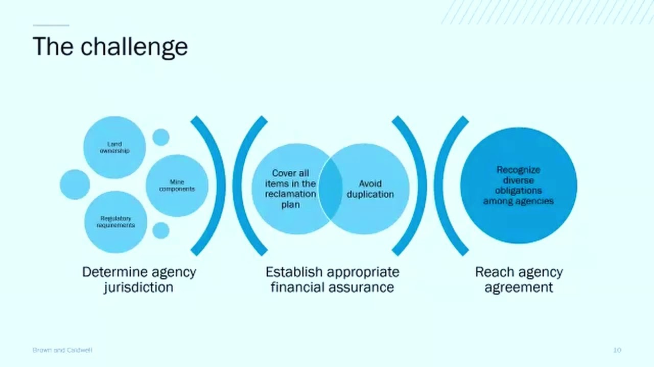 May 14, 2024 Developing Multi-Agency Financial Assurance, Dan Kline, Perpetua Resources