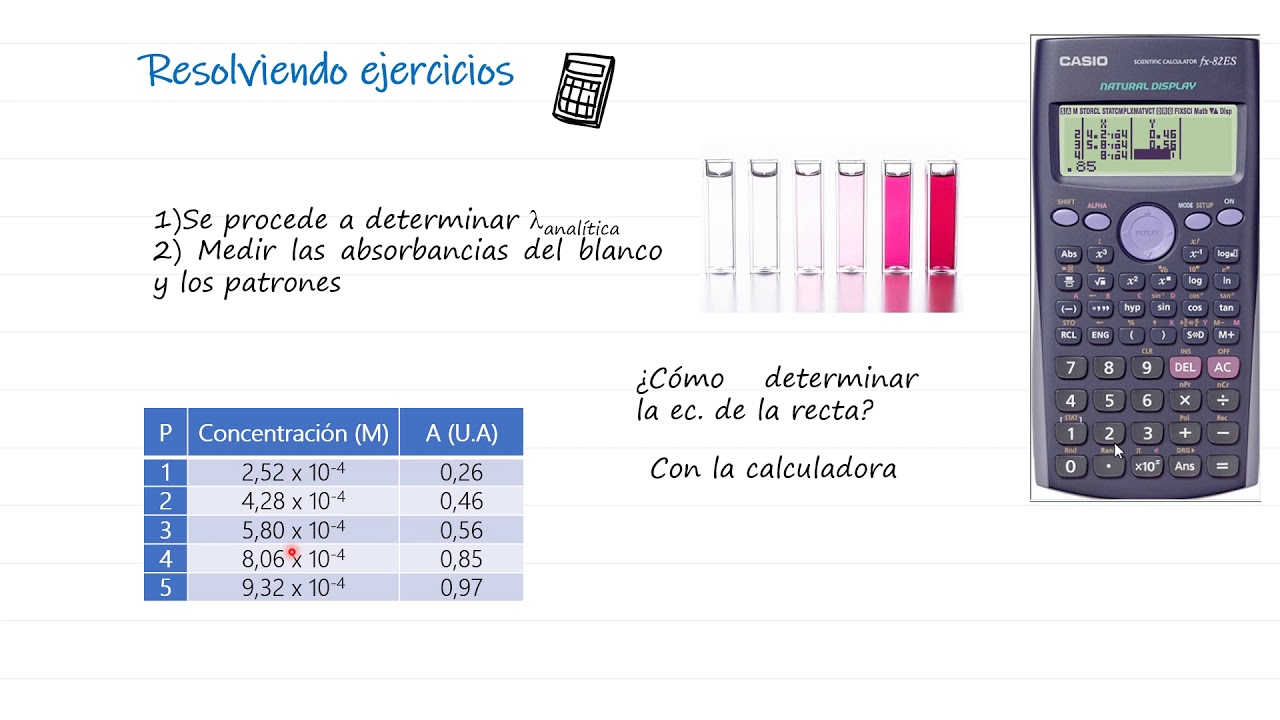 Ejercicios Resueltos! Curva de Calibración(Espectroscopia de abs. molecular)