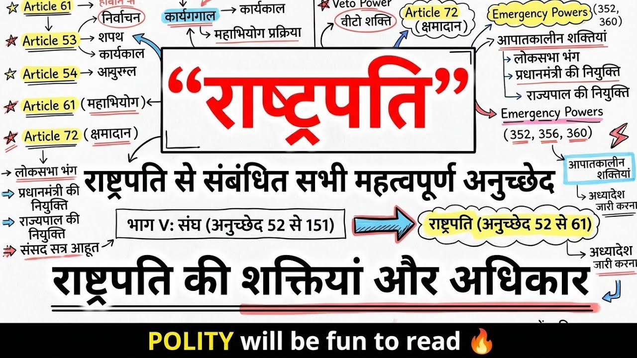 भारत के राष्ट्रपति Polity Trick | President of India | SSC GD, Delhi Police & UPSC Exams