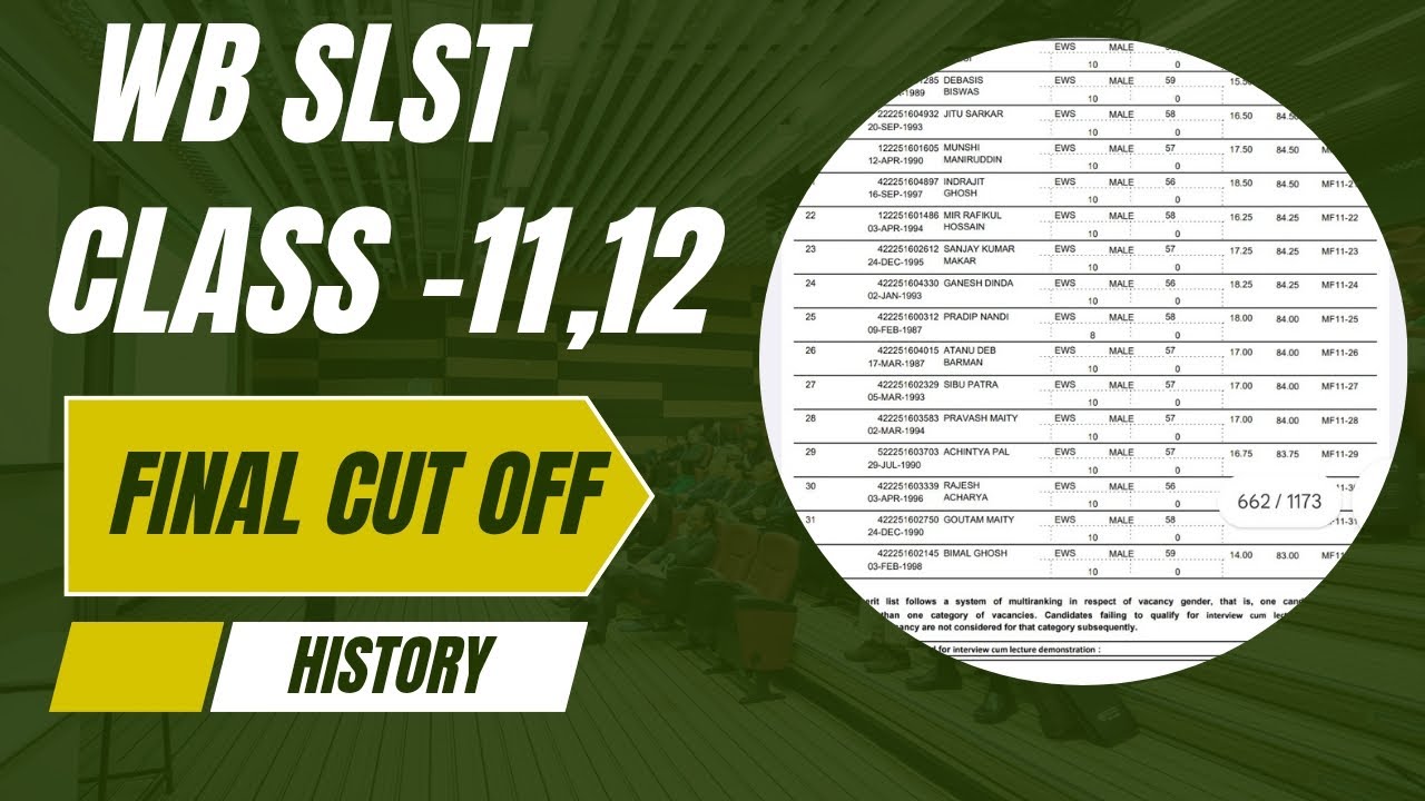 WB 2nd SLST History Final Cut Off 2026 | Class 11-12 Merit List Analysis (Category Wise)Akash Sir