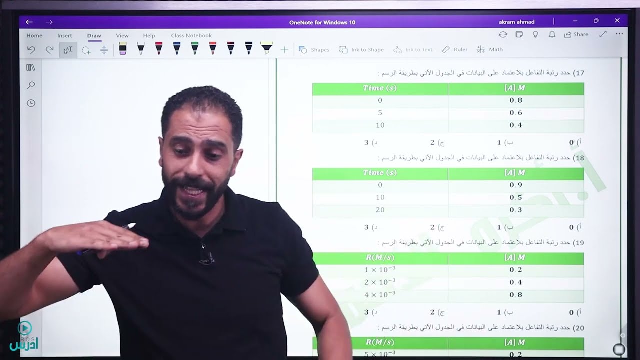 مكثف حركية دوائر  -  الأستاذ أكرم الأحمد