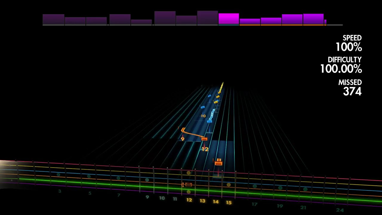 🎸 Eric Clapton - Old Love | Rocksmith Playthrough 🎸