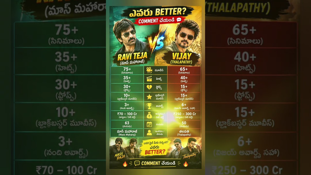 Ravi teja vs Vijay #viral #raviteja #news #cinema #vijay #tvk #tollywood #shorts