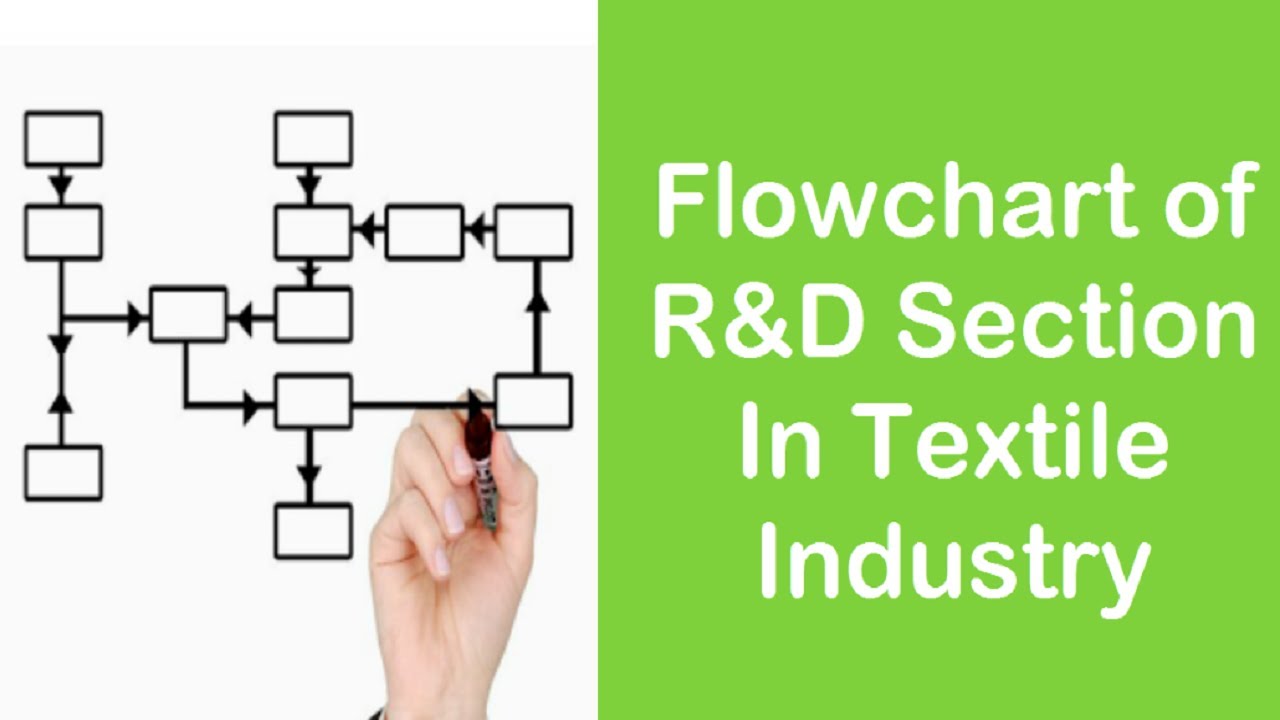 Flowchart of R&D Section in The Textile Industry