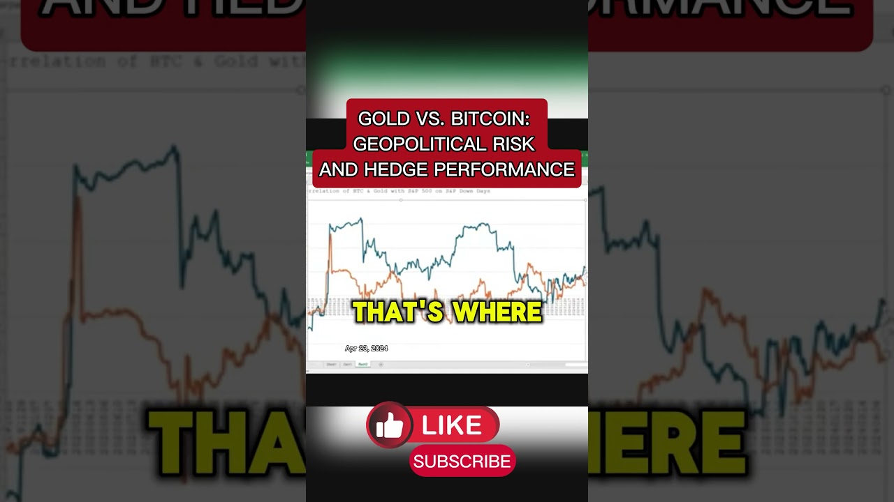 GOLD VS  BITCOIN  GEOPOLITICAL RISK AND HEDGE PERFORMANCE
