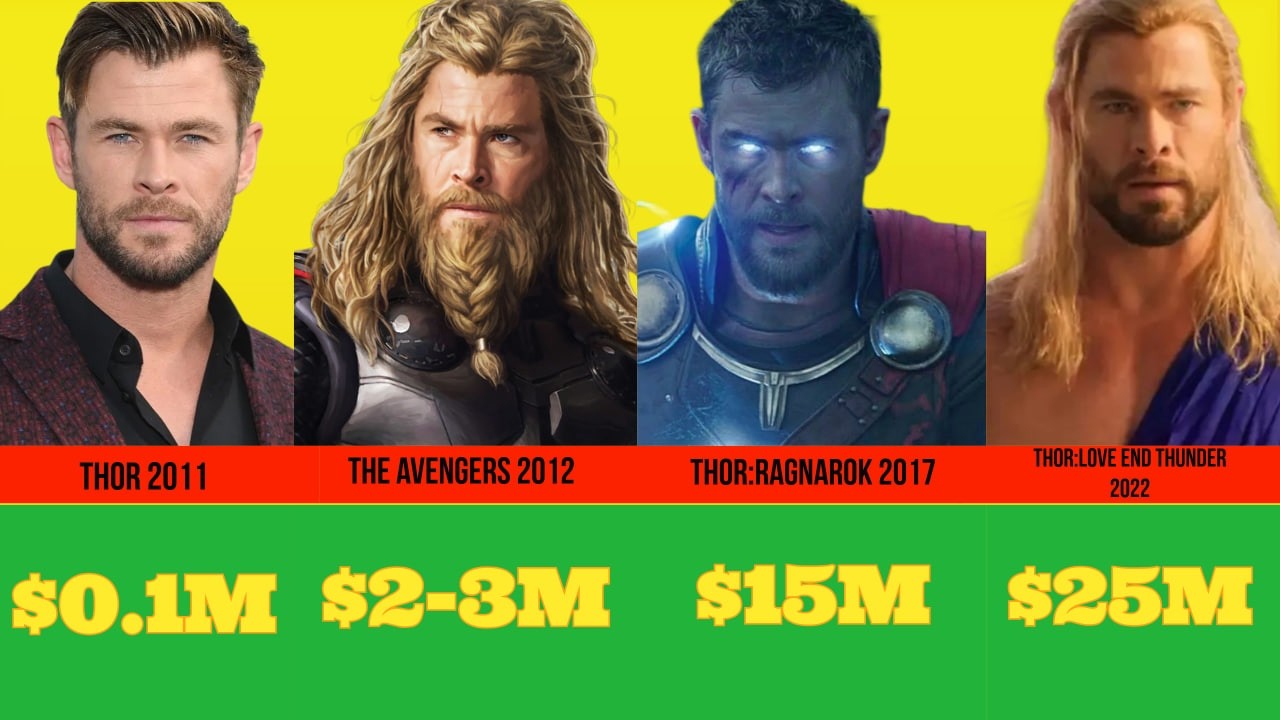 Chris Hemsworth’s Salary Journey: From $150K to $300M 💰