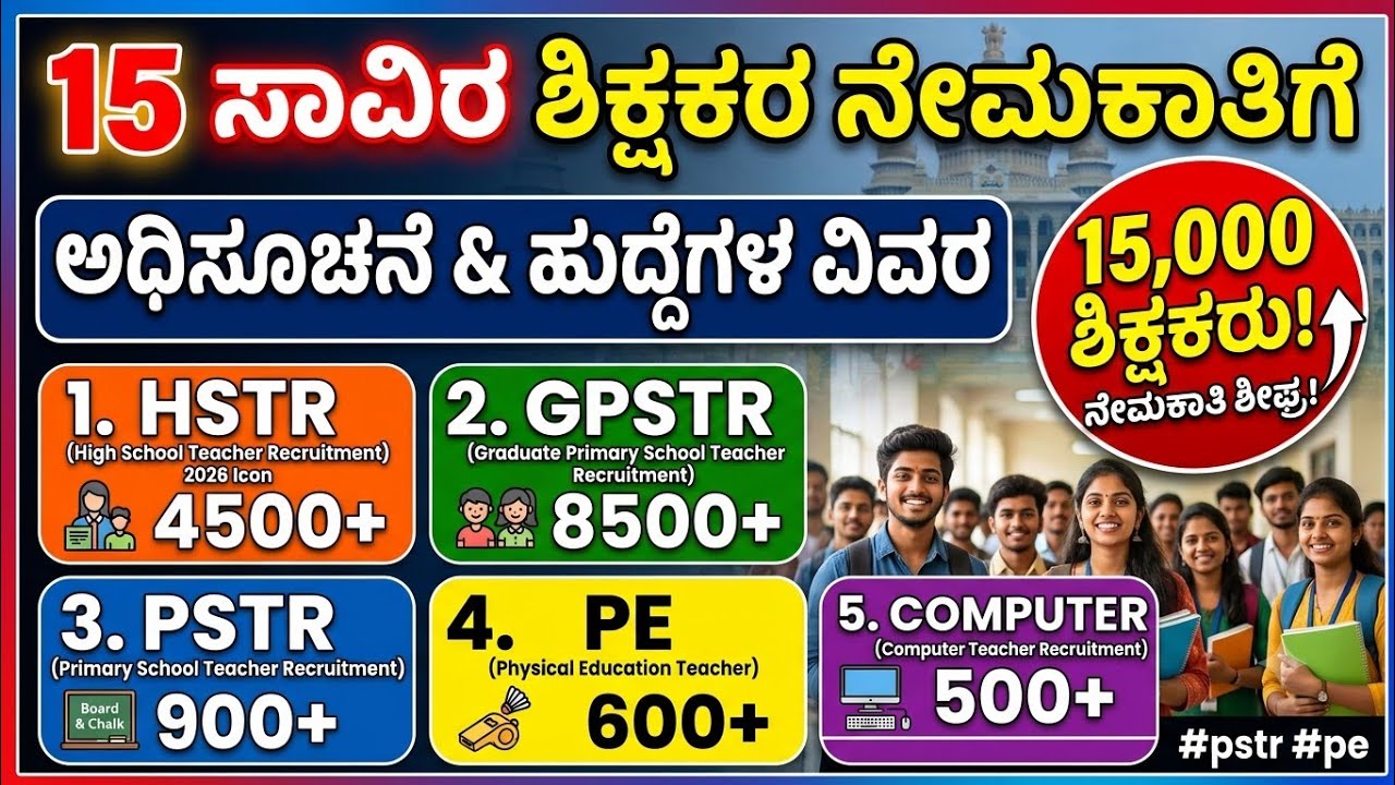 15 ಸಾವಿರ ಶಿಕ್ಷಕರ ನೇಮಕಾತಿಗೆ ಅಧಿಸೂಚನೆ & ಹುದ್ದೆಗಳ ವಿವರ #hstr #gpstr2026 #pstr #pe