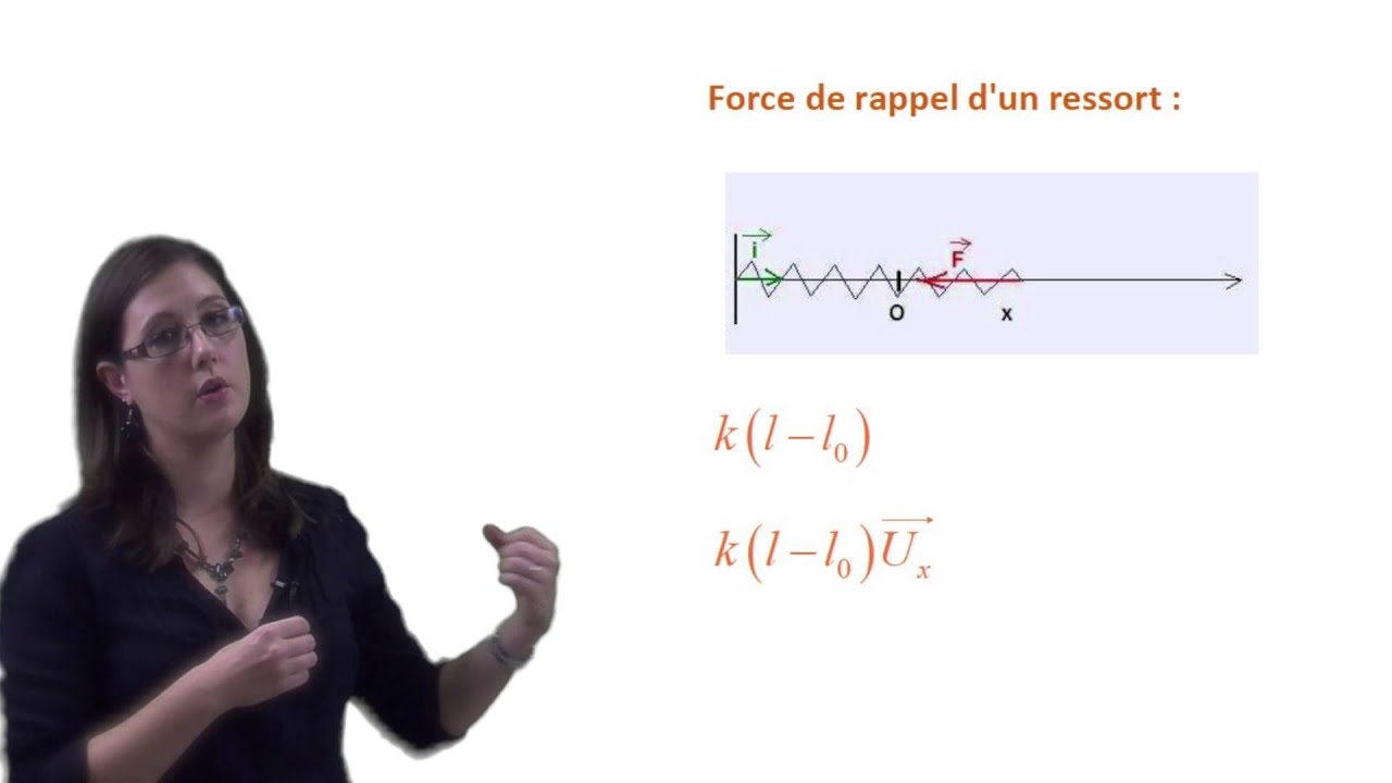 Physique - Exercice - Oscillateur harmonique