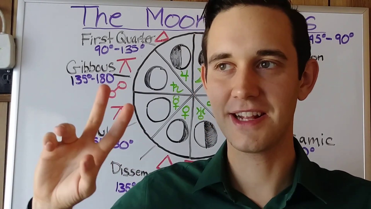 The Moon Phases #astrology #natalchart #zodiac #moonsigns #moon #horoscope #fullmoon #newmoon