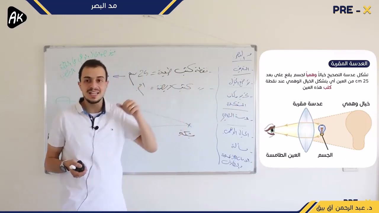16) الفصل الثالث - مد البصر