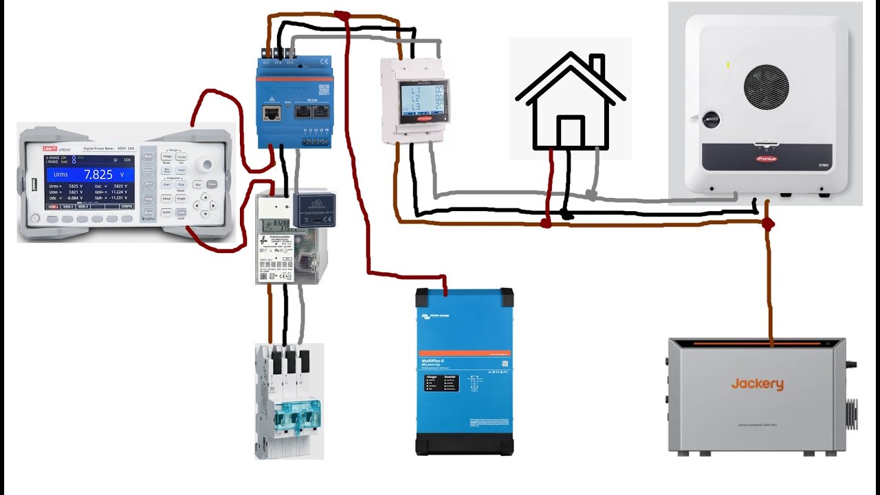 Regelträgheit bei Nulleinspeisung Vergleich von Fronius Gen24 mit Victron Multiplus 2 und Jackery